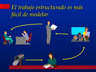 El trabajo estructurado es más fácil de modelar 