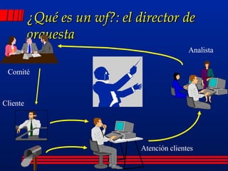 ¿Qué es un wf?: el director de orquesta Comité Atención clientes Analista Cliente 