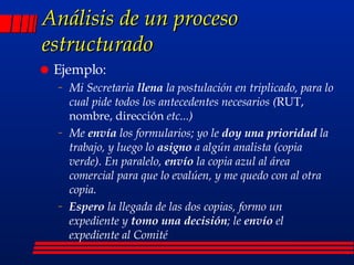 Análisis de un proceso estructurado Ejemplo: Mi Secretaria  llena  la postulación en triplicado, para lo cual pide todos los antecedentes necesarios ( RUT, nombre, dirección  etc...) Me  envía  los formularios; yo le  doy una prioridad  la trabajo, y luego lo  asigno  a algún analista (copia verde). En paralelo,  envío  la copia azul al área comercial para que lo evalúen, y me quedo con al otra copia. Espero  la llegada de las dos copias, formo un expediente y  tomo una decisión ; le  envío  el expediente al Comité  