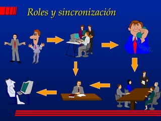 Roles y sincronización 