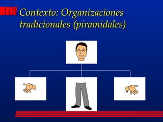 Contexto: Organizaciones tradicionales (piramidales) 