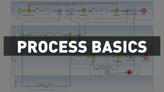 Magnolia CMS Tasks & Workflows | PDF