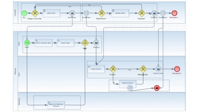 magnolia workflow magnolia cms tasks workflows magnolia workflow magnolia cms tasks workflows