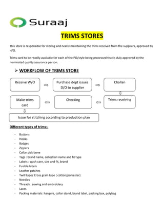TRIMS STORES 
This store is responsible for storing and neatly maintaining the trims received from the suppliers, approved by 
H/O. 
Trims card to be readily available for each of the PO/style being processed that is duly approved by the 
nominated quality assurance person. 
 WORKFLOW OF TRIMS STORE 
Receive W/O Purchase dept issues 
Make trims Checking Trims receiving 
card 
Issue for stitching according to production plan 
Different types of trims:- 
D/O to supplier 
Challan 
- Buttons 
- Hooks 
- Badges 
- Zippers 
- Collar pick bone 
- Tags : brand name, collection name and fit type 
- Labels : wash care, size and fit, brand 
- Fusible labels 
- Leather patches 
- Twill tape/ Cross grain tape ( cotton/polyester) 
- Needles 
- Threads : sewing and embroidery 
- Laces 
- Packing materials: hangers, collar stand, brand label, packing box, polybag 
 