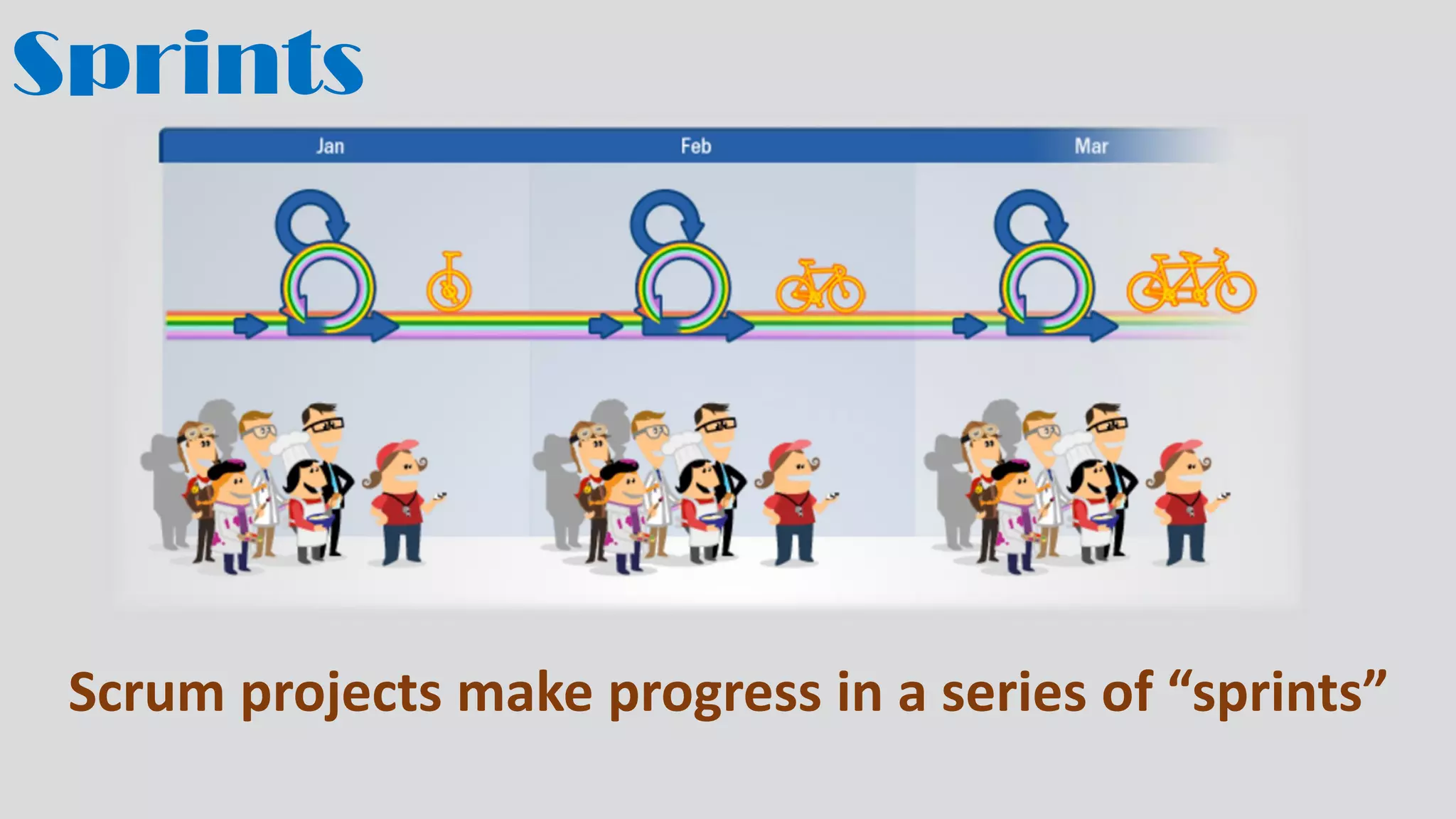 Sprints
Scrum projects make progress in a series of “sprints”
 