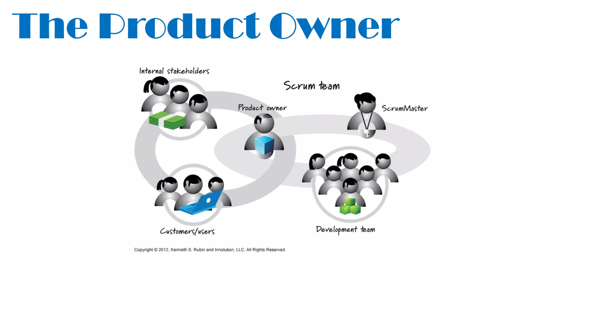 The Product Owner
 