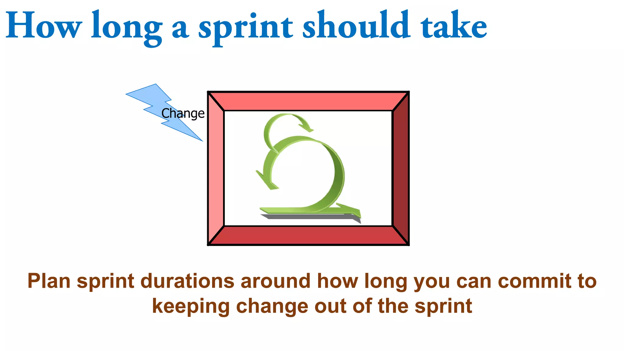 Change
Plan sprint durations around how long you can commit to
keeping change out of the sprint
 