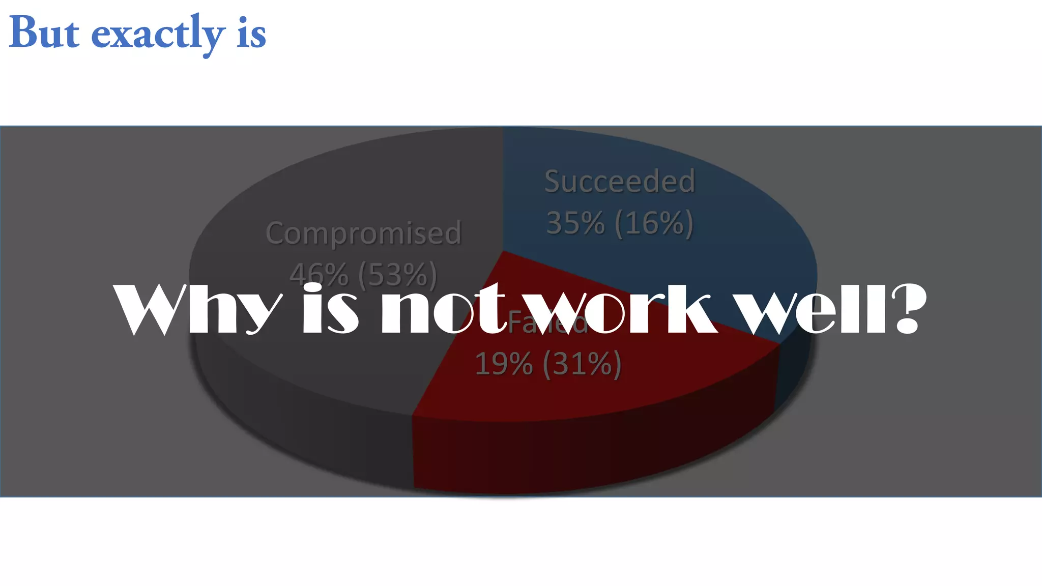Succeeded
35% (16%)
Failed
19% (31%)
Compromised
46% (53%)
Why is not work well?
 