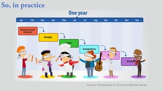 Source: Introduction to Scrum by Michael James
 