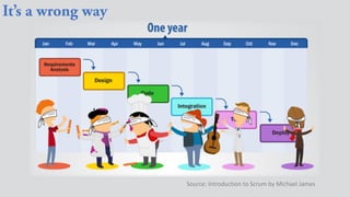 Source: Introduction to Scrum by Michael James
 