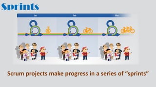 Sprints
Scrum projects make progress in a series of “sprints”
 
