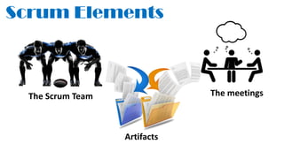 Scrum Elements
The Scrum Team The meetings
Artifacts
 