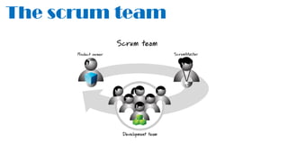 The scrum team
 