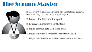 A servant leader, responsible for facilitating, guiding,
and coaching throughout the sprint cycle
Protects the team and the sprint
Removes impediments for the team
Helps communicate vision and goals
Helps the Product Owner manage the backlog
Helps the Development Team meet its commitments
The Scrum Master
 