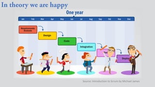 Source: Introduction to Scrum by Michael James
 