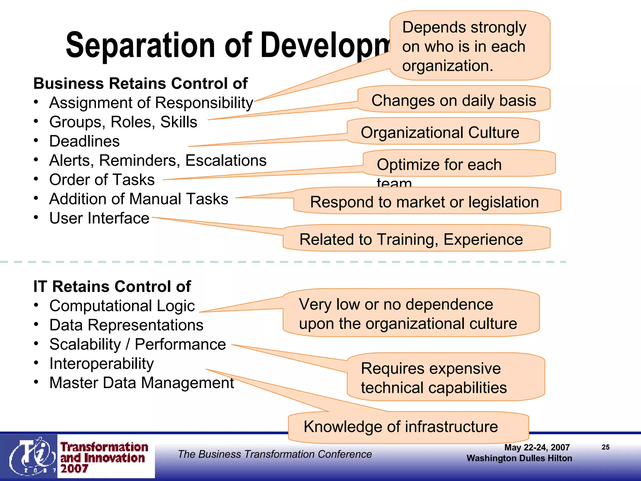 Separation of Development Business Retains Control of Assignment of Responsibility Groups, Roles, Skills Deadlines Alerts, Reminders, Escalations Order of Tasks Addition of Manual Tasks User Interface IT Retains Control of Computational Logic Data Representations Scalability / Performance Interoperability Master Data Management Depends strongly on who is in each organization. Changes on daily basis Organizational Culture Optimize for each team Respond to market or legislation Related to Training, Experience Requires expensive technical capabilities Very low or no dependence upon the organizational culture Knowledge of infrastructure Who? When? What? How? 
