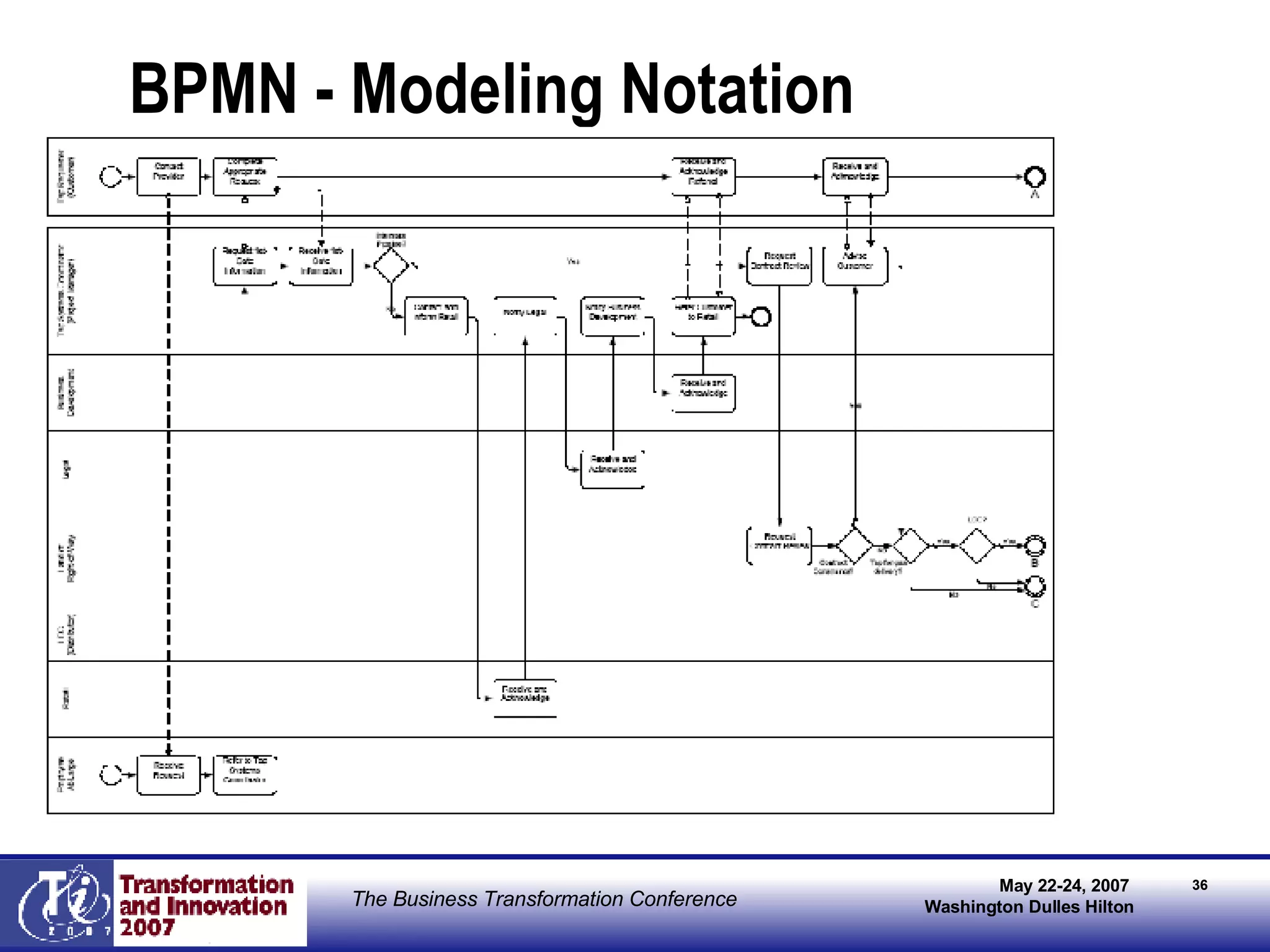 BPMN - Modeling Notation 