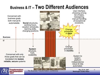 Business & IT --  Two Different Audiences Business IT Concerned with only those goals that can be translated into  tested, reliable, secure  systems Concerned with business goals both manual & automatable Social  structures, working hours, vacation schedules, learning skills, changing positions System structure, 7x24, scalability System to system. platform independence robust & fully automated. User interface, choosing among list of tasks, reassigning, manual handling of exceptional occasions. Change processes  in  days Change processes  in  months ? ? ? ? ? ? Legacy CRM ERP Supply Chain Sales Marketing Finance Procurement 