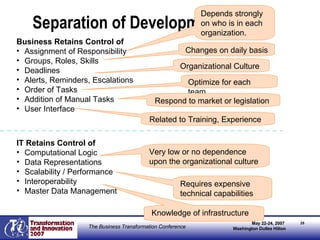 Separation of Development Business Retains Control of Assignment of Responsibility Groups, Roles, Skills Deadlines Alerts, Reminders, Escalations Order of Tasks Addition of Manual Tasks User Interface IT Retains Control of Computational Logic Data Representations Scalability / Performance Interoperability Master Data Management Depends strongly on who is in each organization. Changes on daily basis Organizational Culture Optimize for each team Respond to market or legislation Related to Training, Experience Requires expensive technical capabilities Very low or no dependence upon the organizational culture Knowledge of infrastructure Who? When? What? How? 