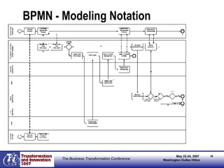 BPMN - Modeling Notation 