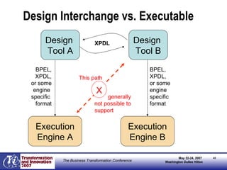 Design Interchange vs. Executable XPDL Design  Tool A Execution Engine A BPEL, XPDL, or some engine  specific  format Design  Tool B Execution Engine B BPEL, XPDL, or some engine  specific  format X This path  generally not possible to support  