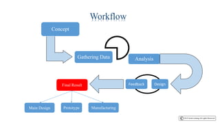 Concept
Gathering Data Analysis
Workflow
DesignFeedbackFinal Result
Main Design Prototype Manufacturing
 