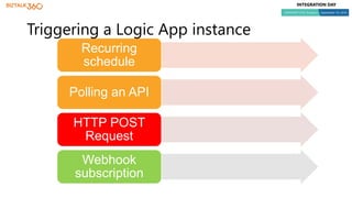 Workflow Automation with Logic Apps | PPT