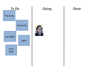 Agile
Doing DoneTo Do
The Dude
Starbucks
non-Agile
Card
Wall
 