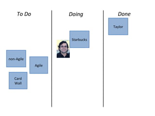 Agile
Doing DoneTo Do
Taylor
Starbucks
non-Agile
Card
Wall
 