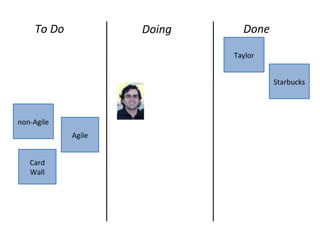Agile
Doing DoneTo Do
Taylor
Starbucks
non-Agile
Card
Wall
 