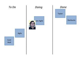 Agile
Doing DoneTo Do
Taylor
Starbucksnon-Agile
Card
Wall
 