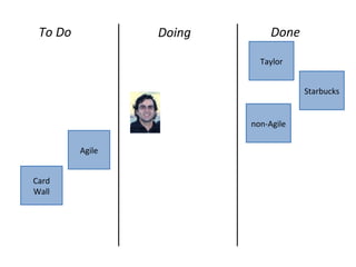 Agile
Doing DoneTo Do
Taylor
Starbucks
non-Agile
Card
Wall
 