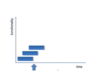51
functionality
time
 