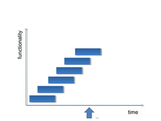 52
functionality
time
 