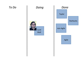 Agile
Doing DoneTo Do
Taylor
Starbucks
non-Agile
Card
Wall
 