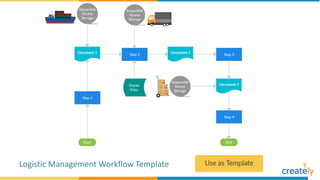 Logistic Management Workflow Template
 