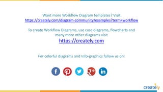 Want more Workflow Diagram templates? Visit
https://creately.com/diagram-community/examples?term=workflow
To create Workflow Diagrams, use case diagrams, flowcharts and
many more other diagrams visit
https://creately.com
For colorful diagrams and Info-graphics follow us on:
 