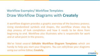 A workflow diagram provides a graphic overview of the business process.
Using standardized symbols and shapes, the workflow shows step by
step process of task completion and how it needs to be done from
beginning to end. Workflow also illustrates who is responsible for work
and at what point in the process.
We’ve listed several Editable Workflow Diagram Templates which are
handy to help you start your Diagrams. You can edit/draw your diagrams
using our online Editor, Creately.
Workflow Examples/ Workflow Templates
Draw Workflow Diagrams with Creately
 