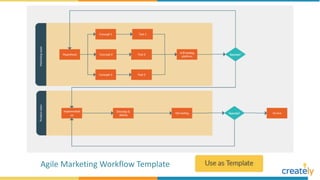 Agile Marketing Workflow Template
 