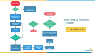 Photography Workflow
Template
 