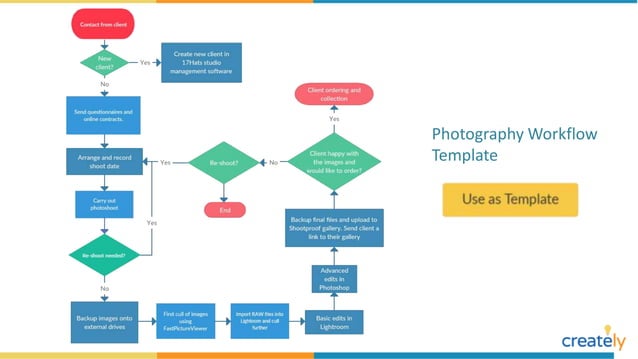 Workflow Diagram Examples and Templates | PPTX