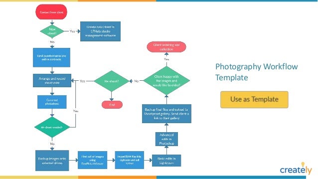 Photographer Workflow Chart