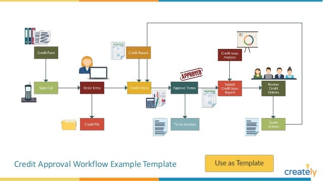 workflow diagram examples and