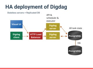 Digdagによる大規模データ処理の自動化とエラー処理 | PDF