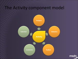 The Activity component model 