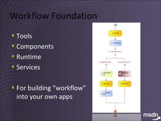 Windows Workflow Foundation Introduction | PPT