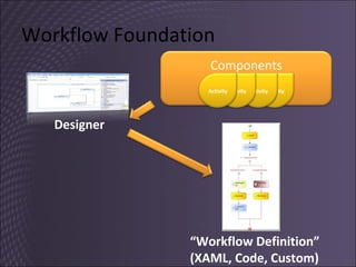 Windows Workflow Foundation Introduction | PPT