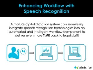 Enhancing Workflow with
        Speech Recognition

 A mature digital dictation system can seamlessly
integrate speech recognition technologies into an
automated and intelligent workflow component to
    deliver even more TIME back to legal staff!
 