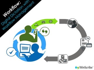 Workflow: Let Technology Be Your Time Machine