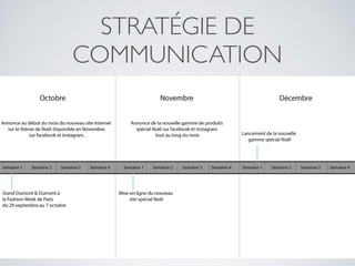 STRATÉGIE DE
COMMUNICATION
 